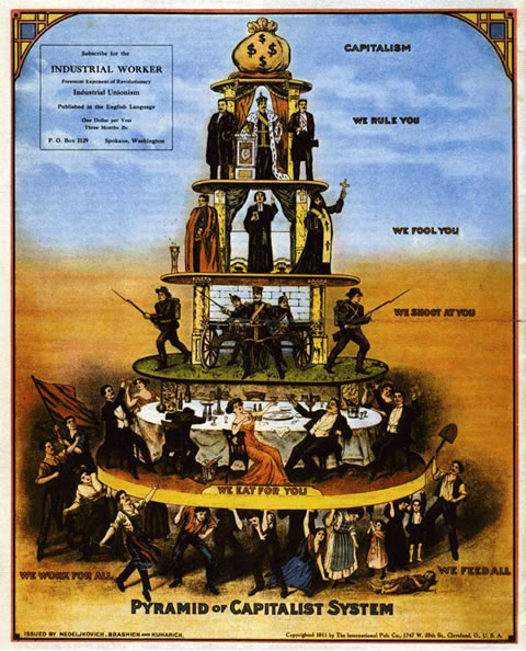 The Capitalist Pyramid