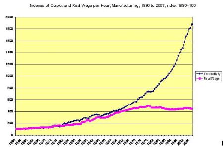 wolff_real_wages.jpg?w=450&h=317